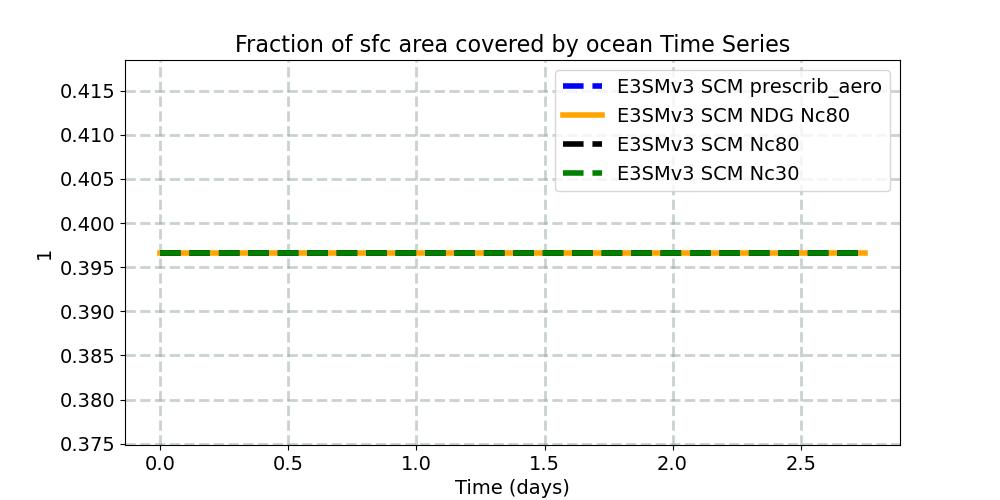 OCNFRAC_timeseries.jpg