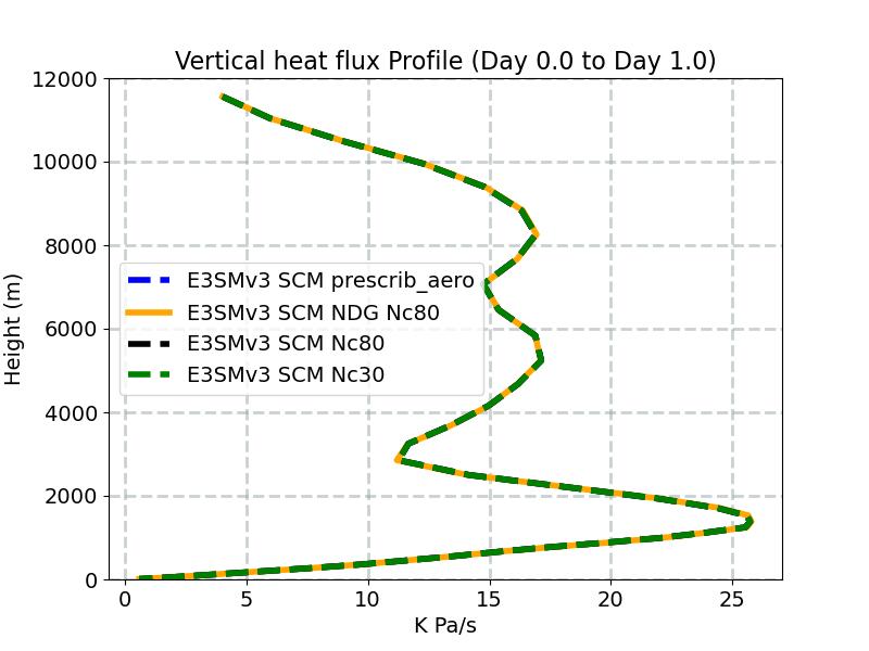 OMEGAT_profile_window1.jpg