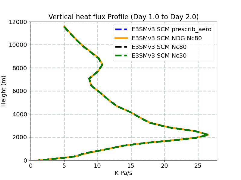 OMEGAT_profile_window2.jpg