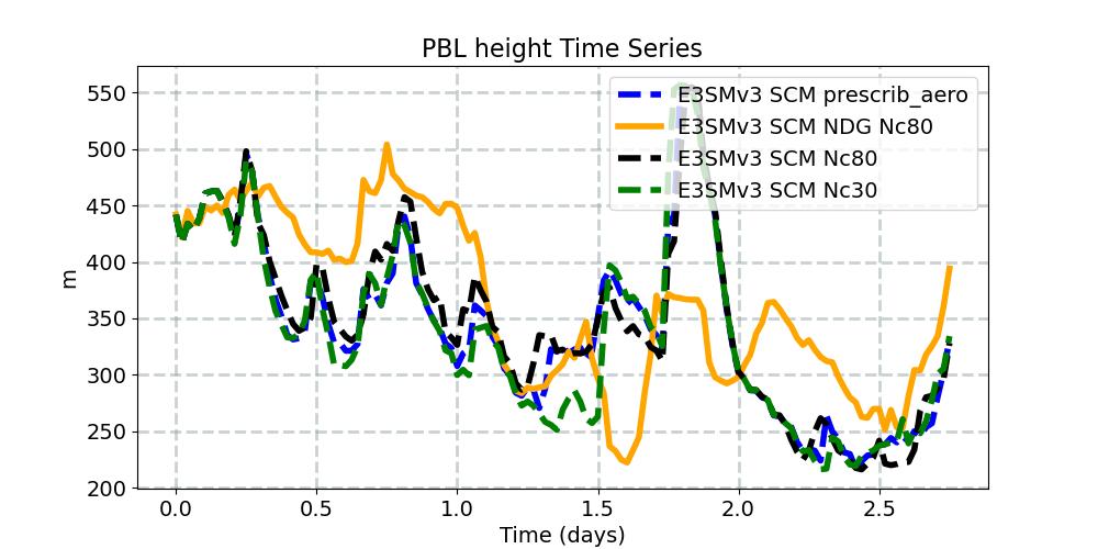 PBLH_timeseries.jpg