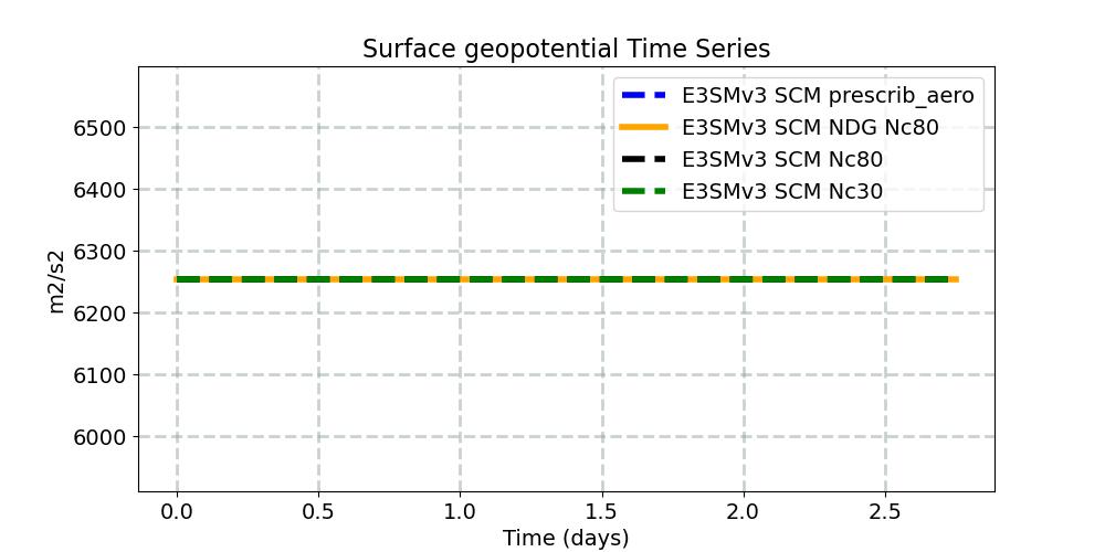 PHIS_timeseries.jpg