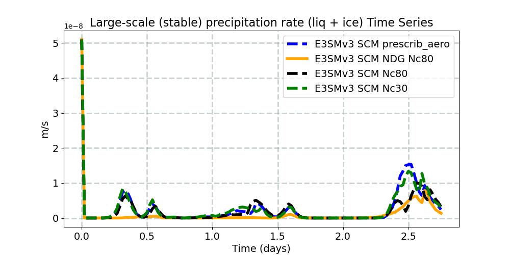 PRECL_timeseries.jpg