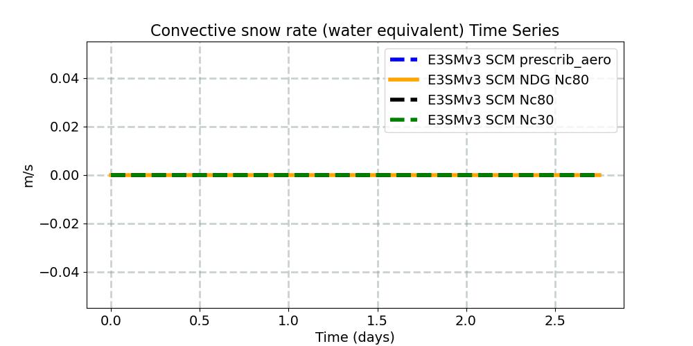 PRECSC_timeseries.jpg