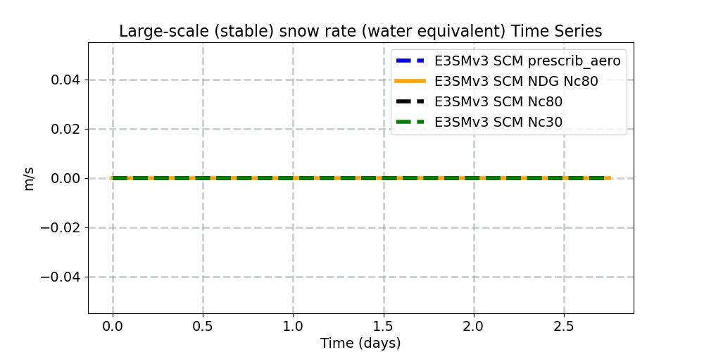 PRECSL_timeseries.jpg