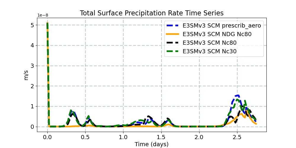 PRECT_timeseries.jpg