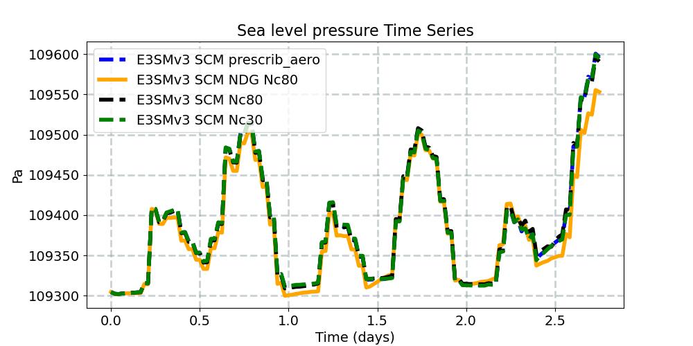 PSL_timeseries.jpg