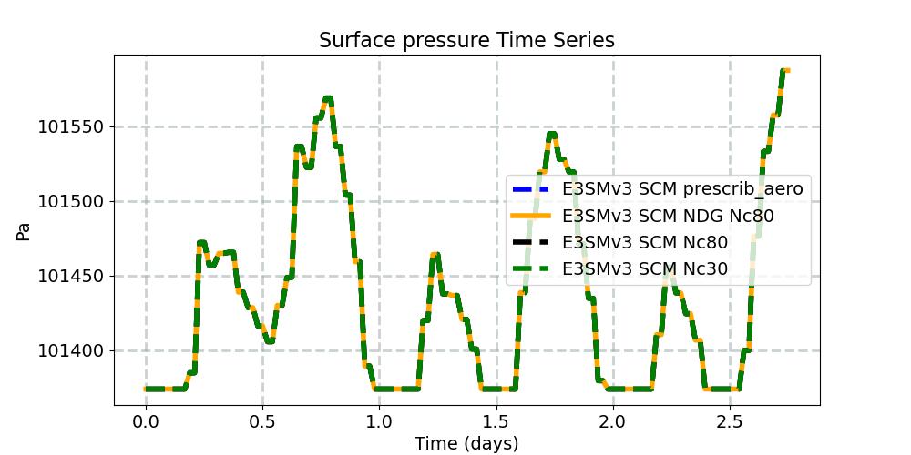 PS_timeseries.jpg