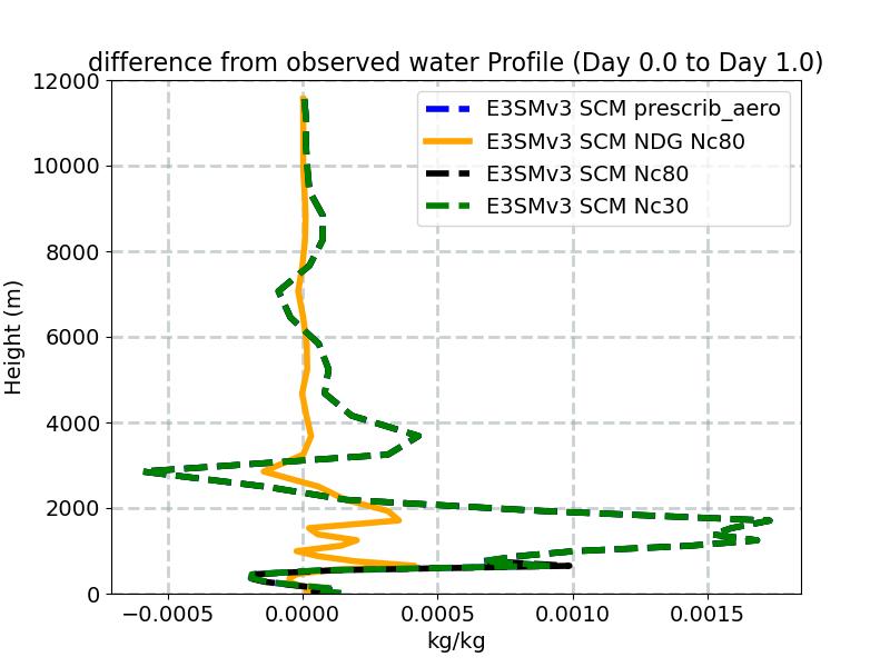 QDIFF_profile_window1.jpg
