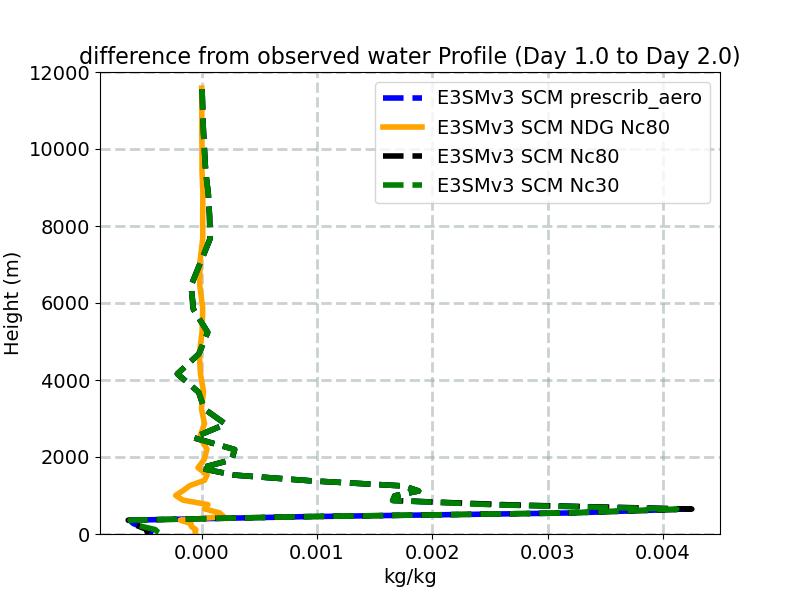 QDIFF_profile_window2.jpg