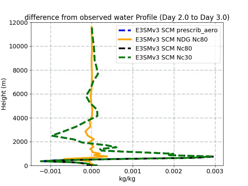 QDIFF_profile_window3.jpg