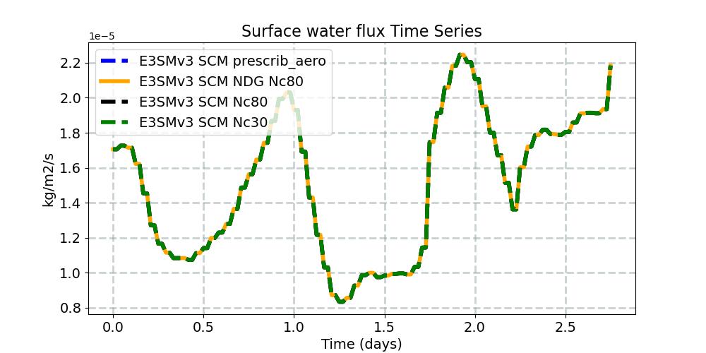 QFLX_timeseries.jpg