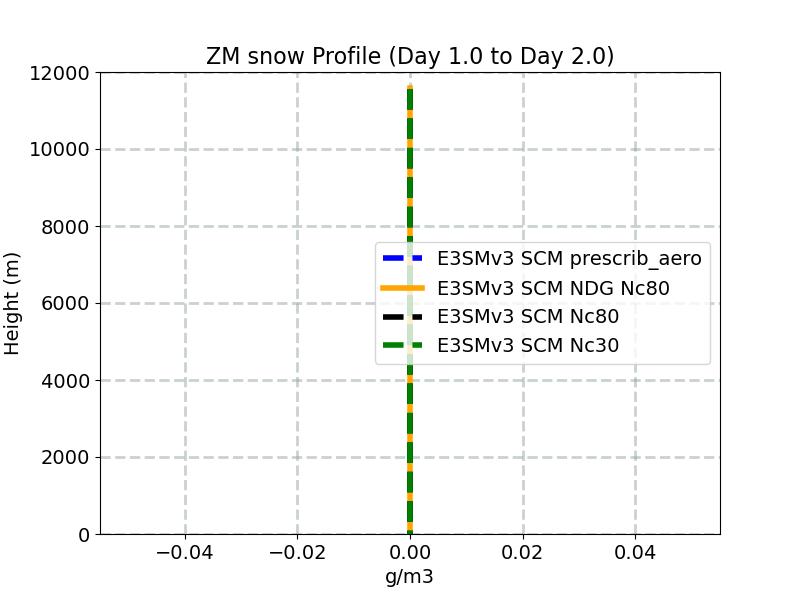 QSNOWZM_profile_window2.jpg