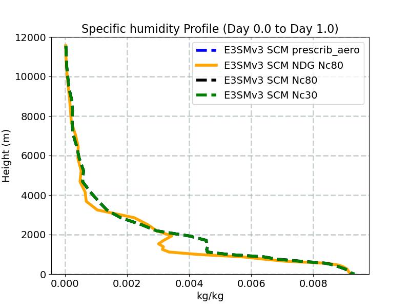 Q_profile_window1.jpg