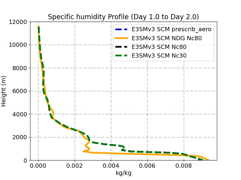Q_profile_window2.jpg