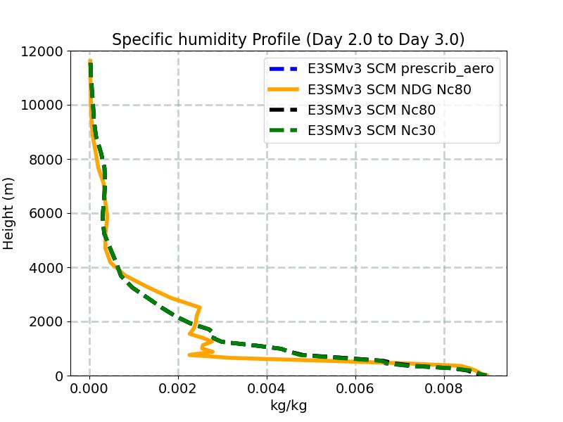 Q_profile_window3.jpg