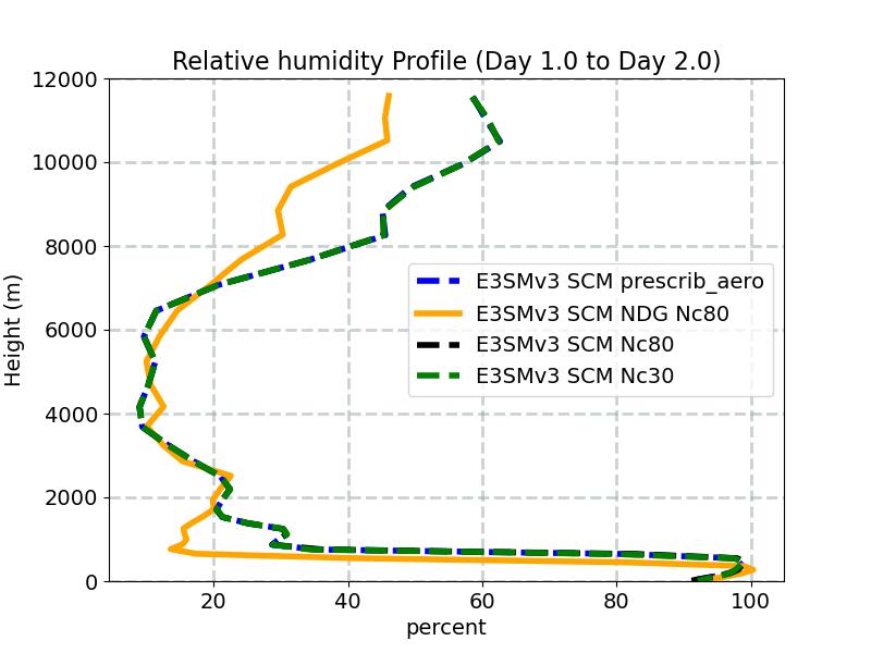 RELHUM_profile_window2.jpg