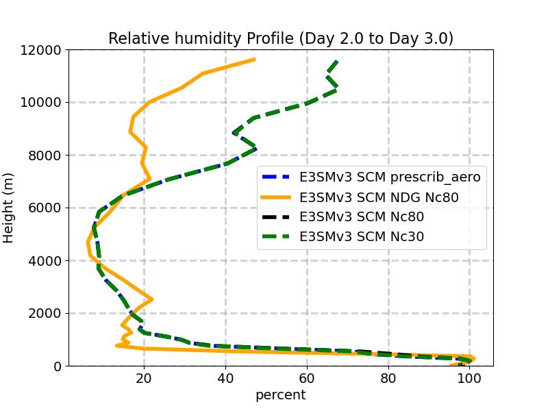 RELHUM_profile_window3.jpg