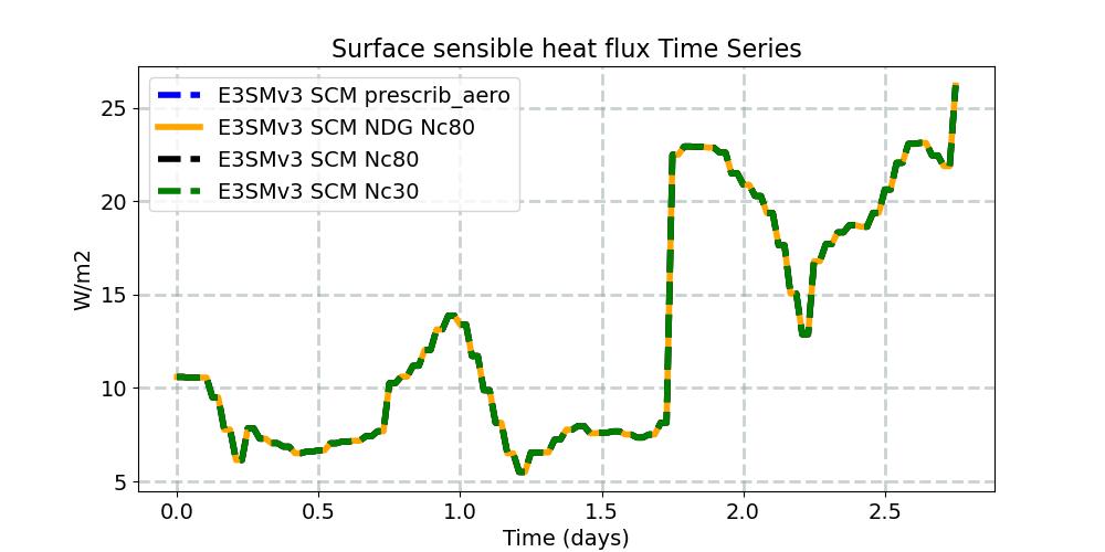 SHFLX_timeseries.jpg