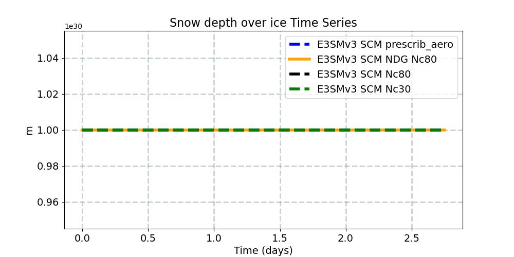 SNOWHICE_timeseries.jpg