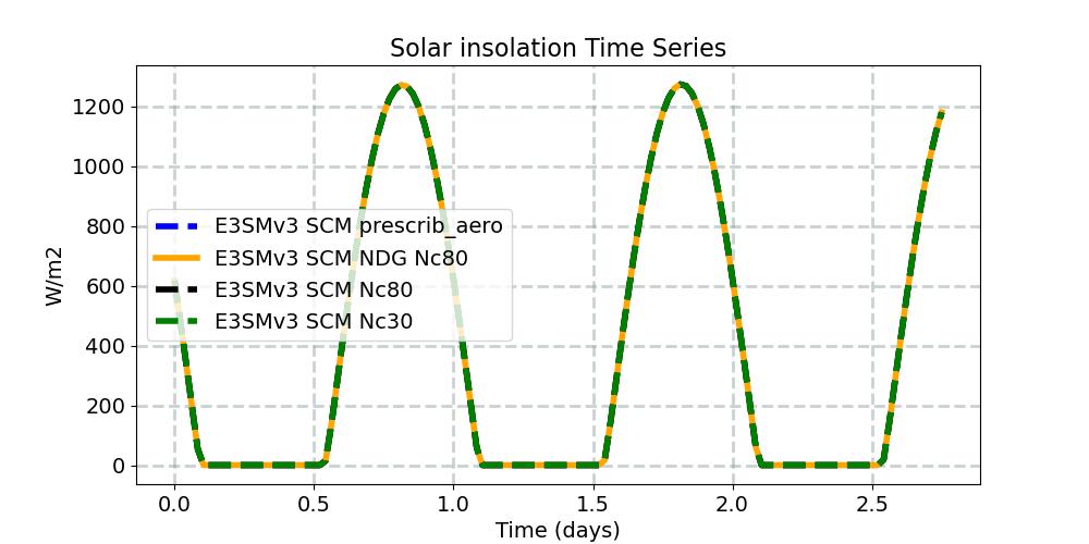 SOLIN_timeseries.jpg