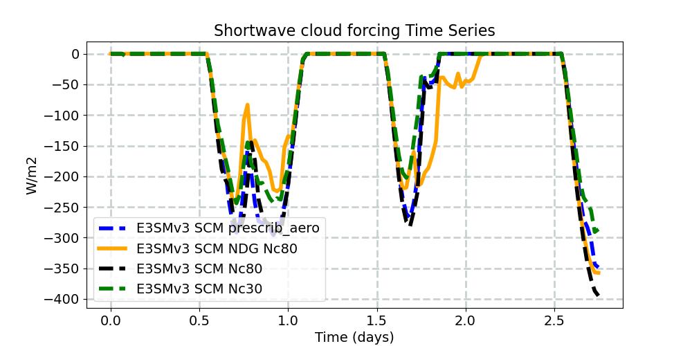 SWCF_timeseries.jpg