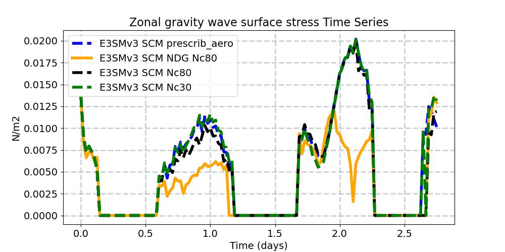 TAUGWX_timeseries.jpg