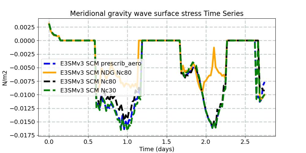 TAUGWY_timeseries.jpg