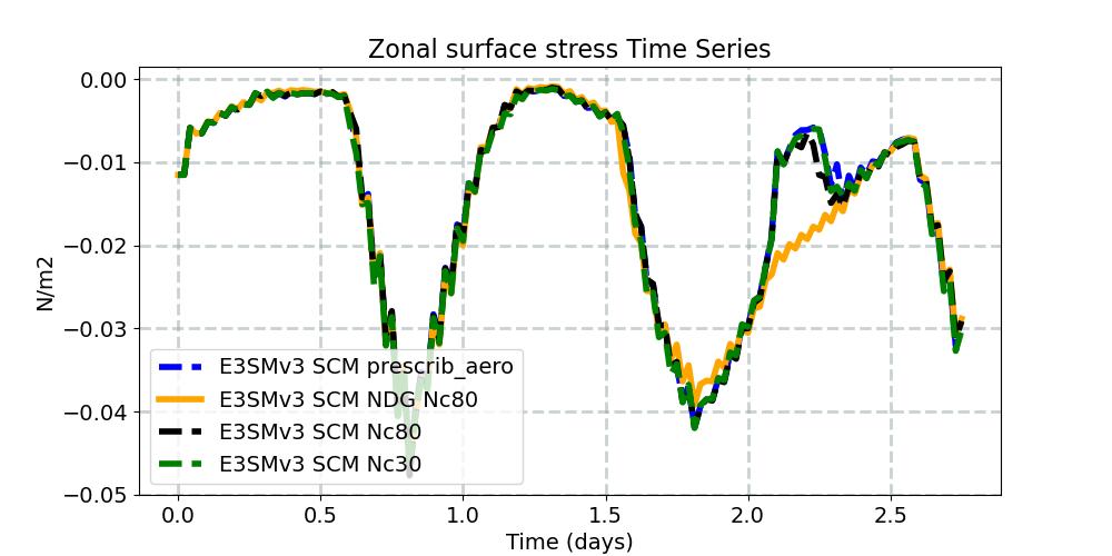 TAUX_timeseries.jpg