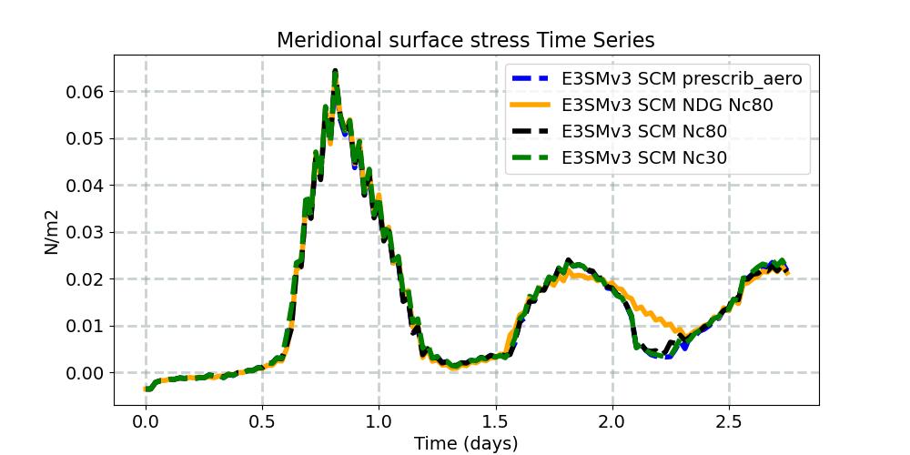 TAUY_timeseries.jpg