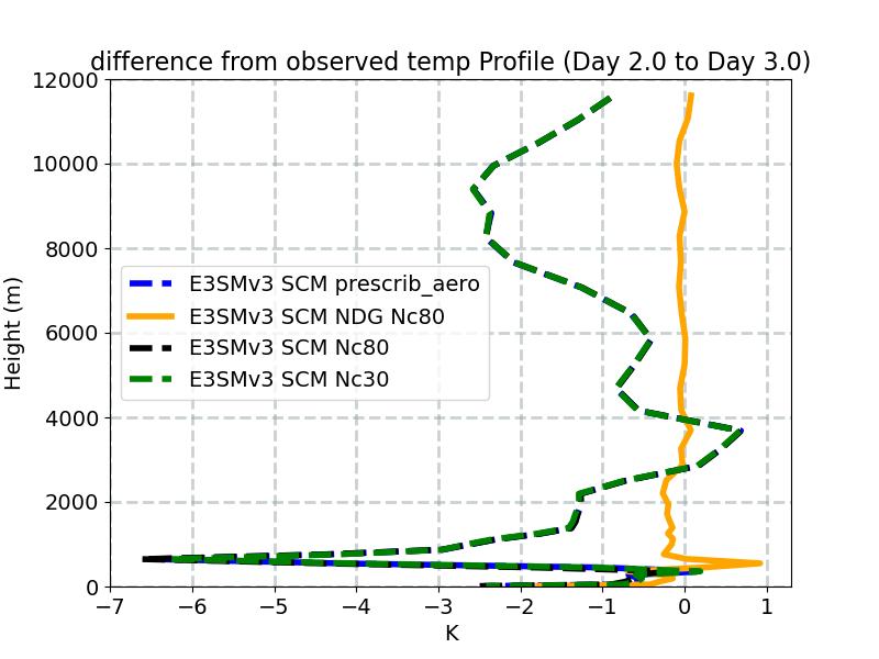 TDIFF_profile_window3.jpg