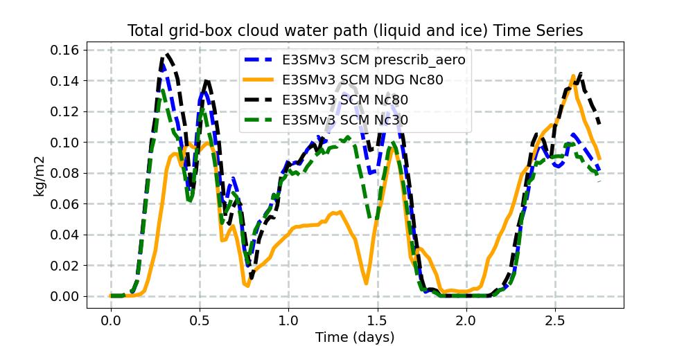 TGCLDCWP_timeseries.jpg