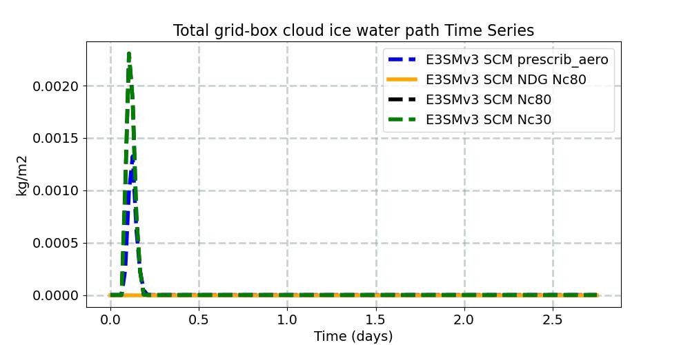 TGCLDIWP_timeseries.jpg