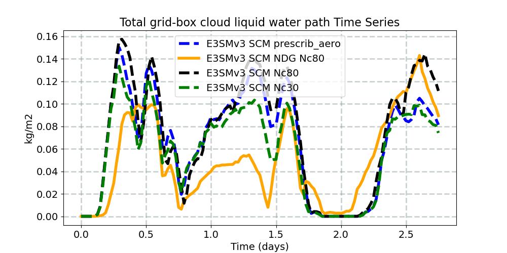 TGCLDLWP_timeseries.jpg