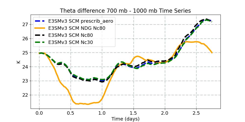 TH7001000_timeseries.jpg