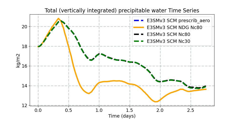 TMQ_timeseries.jpg