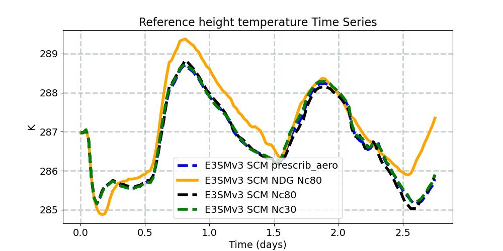 TREFHT_timeseries.jpg