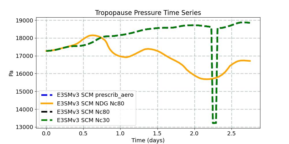 TROP_P_timeseries.jpg