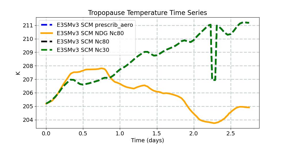 TROP_T_timeseries.jpg
