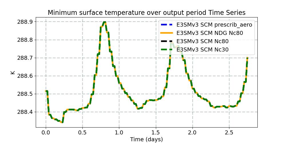TSMN_timeseries.jpg