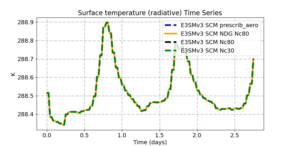 TS_timeseries.jpg