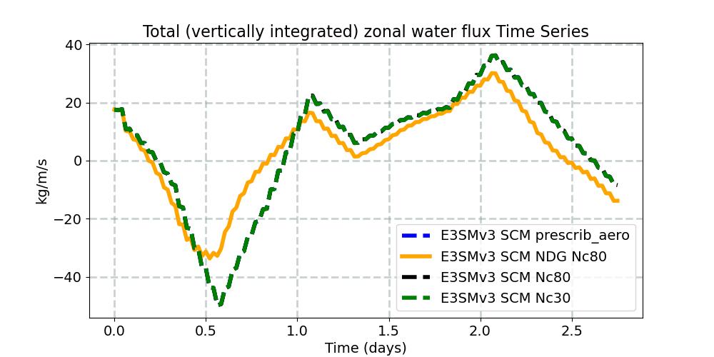 TUQ_timeseries.jpg