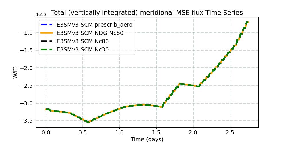 TVH_timeseries.jpg
