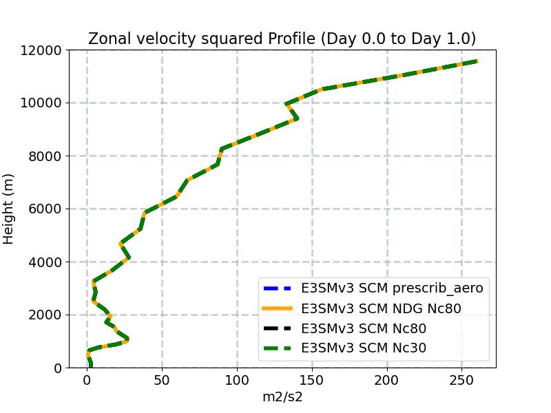 UU_profile_window1.jpg