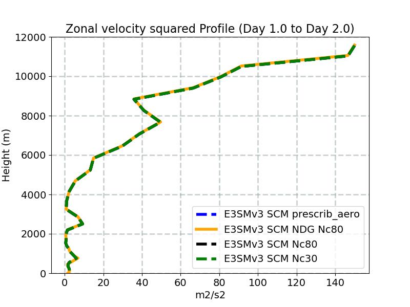 UU_profile_window2.jpg