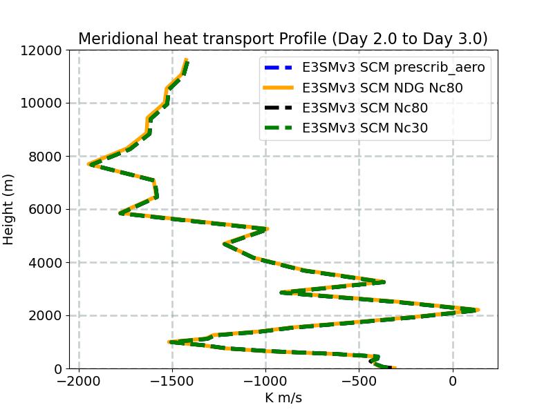 VT_profile_window3.jpg