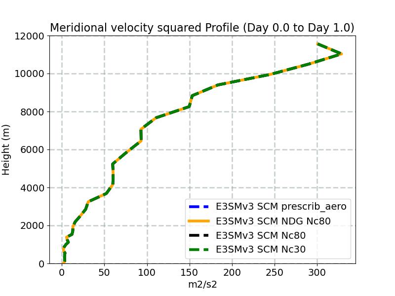 VV_profile_window1.jpg