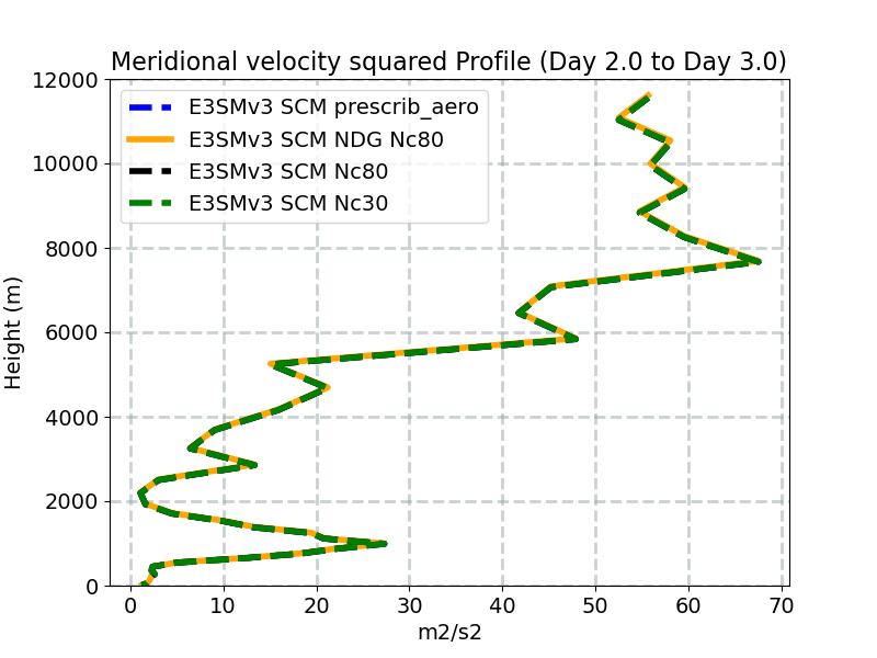 VV_profile_window3.jpg