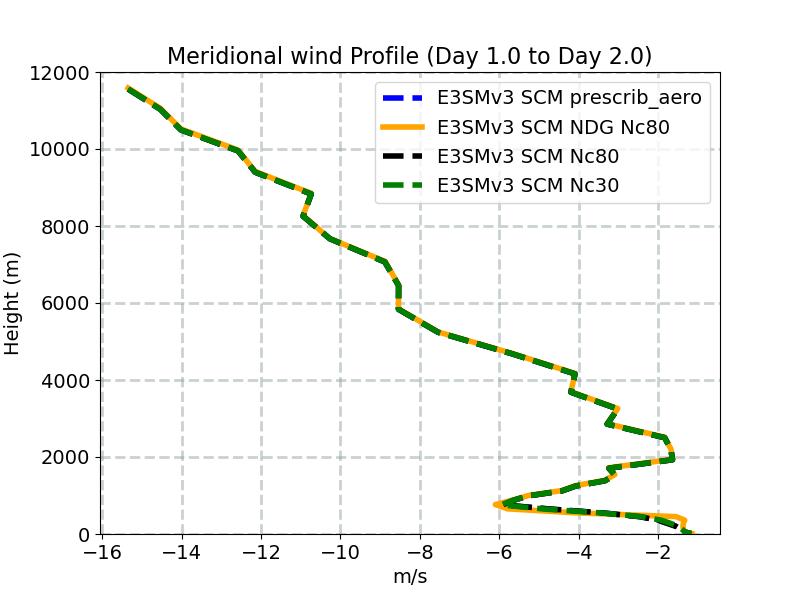 V_profile_window2.jpg