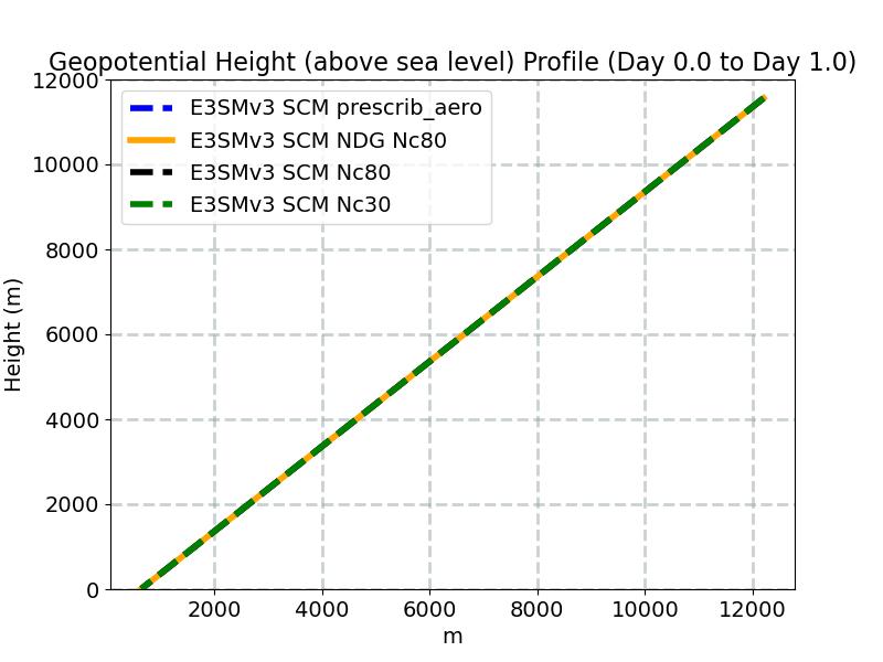 Z3_profile_window1.jpg