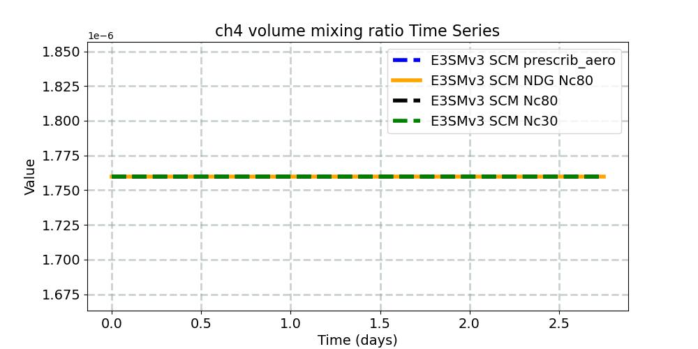 ch4vmr_timeseries.jpg